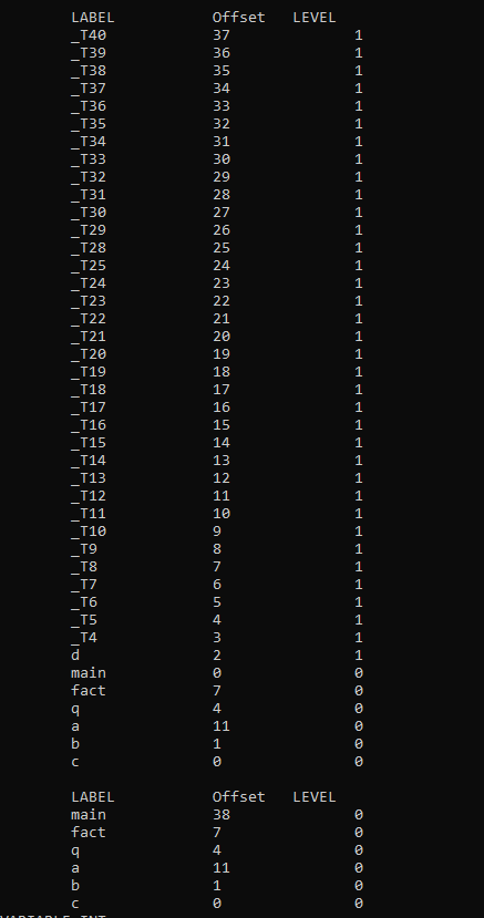 Symbol Table