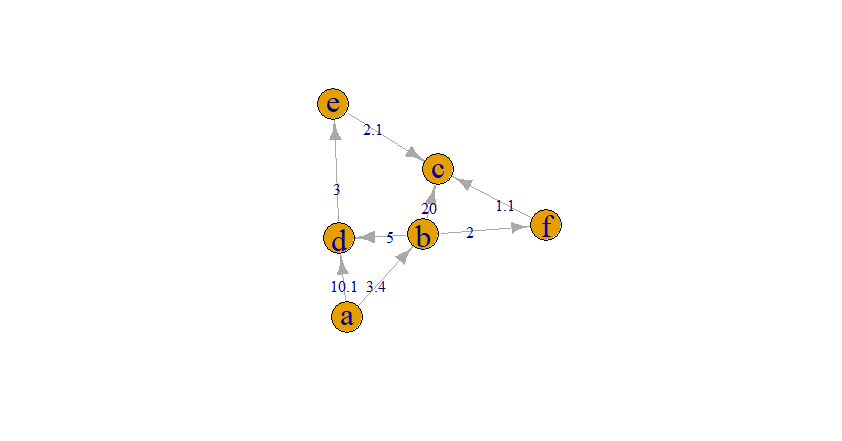 Symbol Table